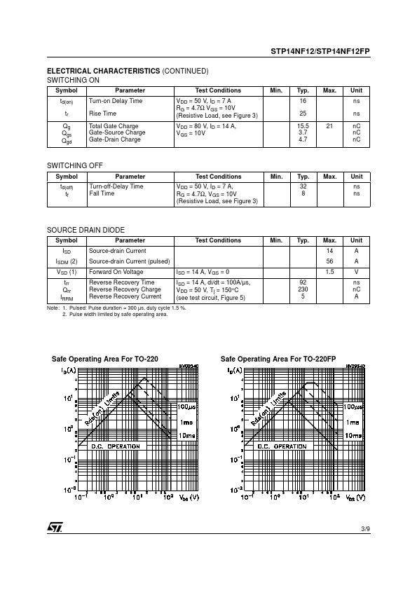 STP14NF12FP