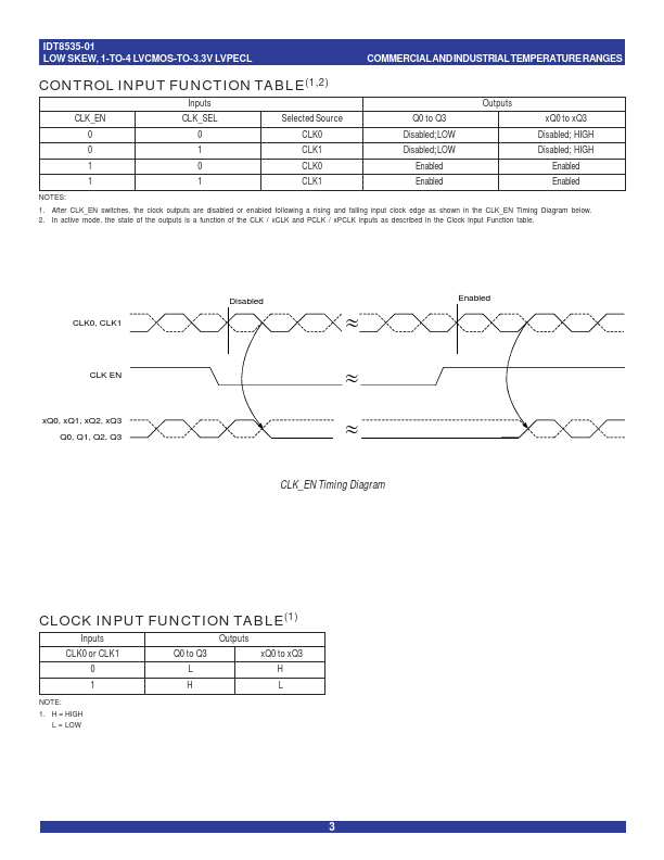 IDT8535-01