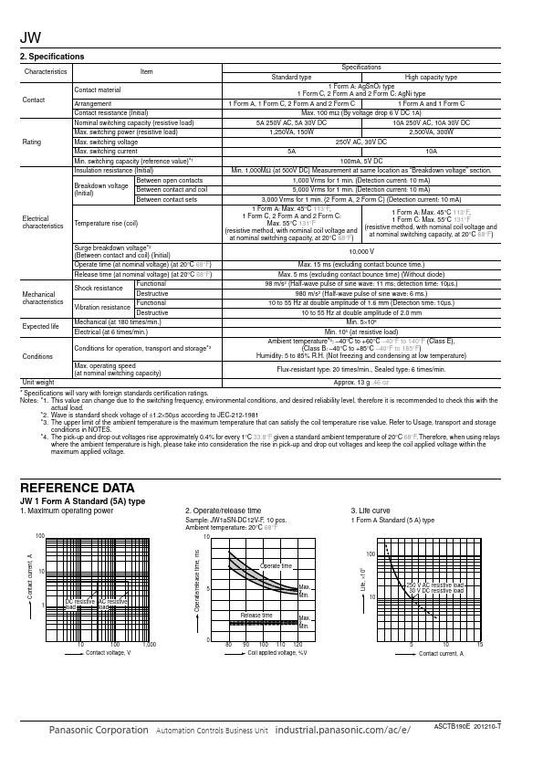 JW1HN-DC5V