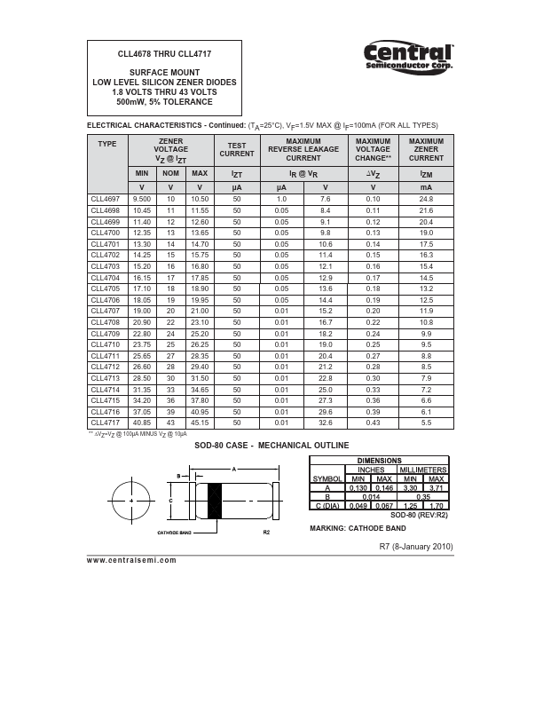 CLL4696