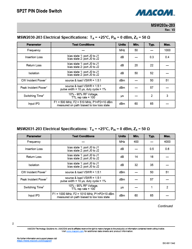 MSW2030-203