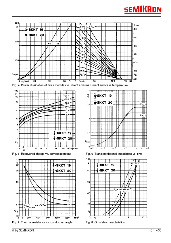 SKKT20B14E