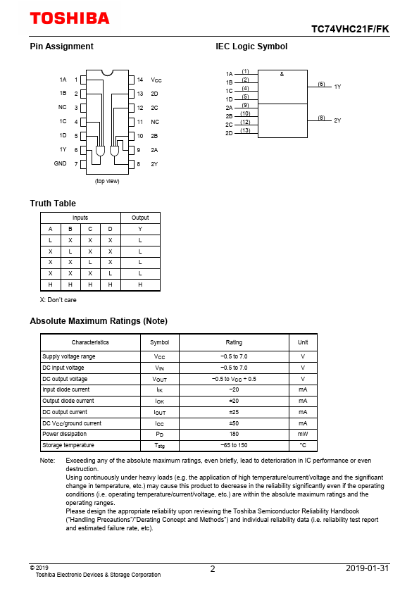 TC74VHC21F