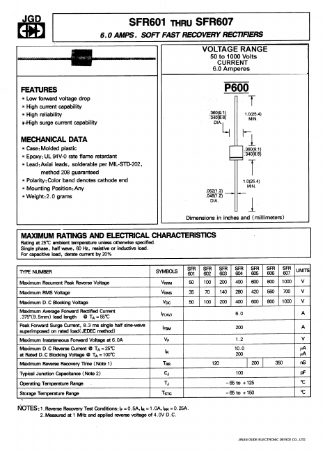 SFR601