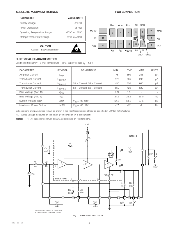 GS3010