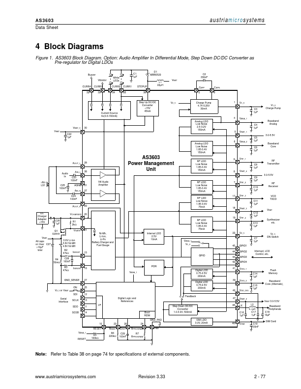 AS3603