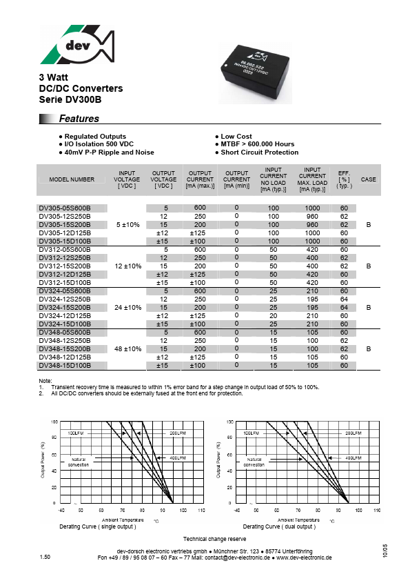 DV305-05S600B