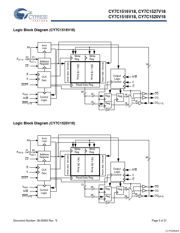 CY7C1520V18