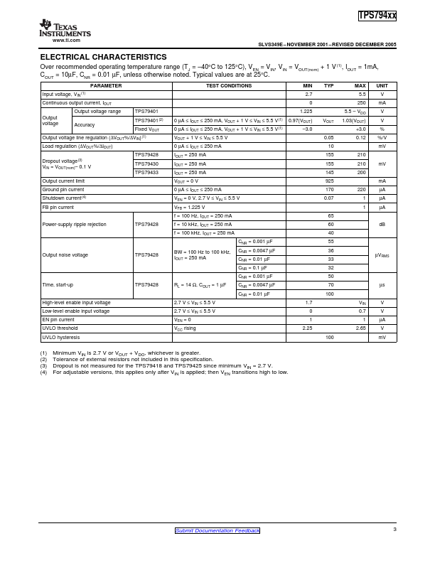 TPS79418DGNR