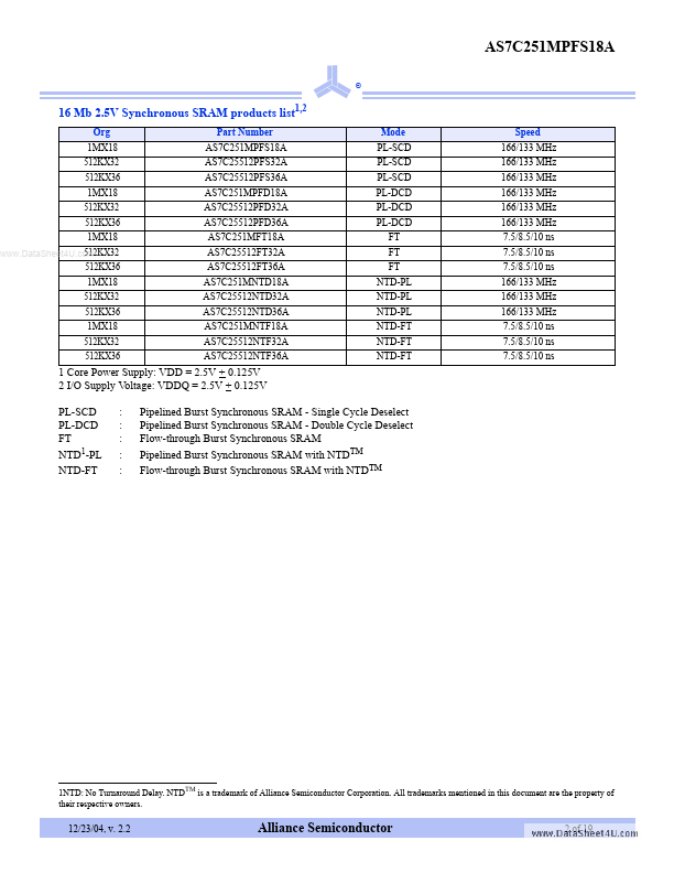 AS7C251MPFS18A