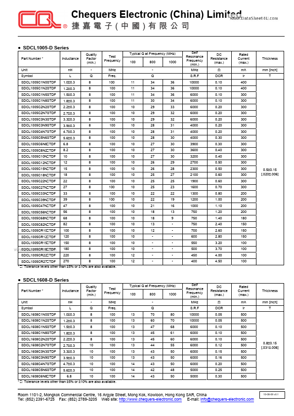 SDCL1005C47NJTF