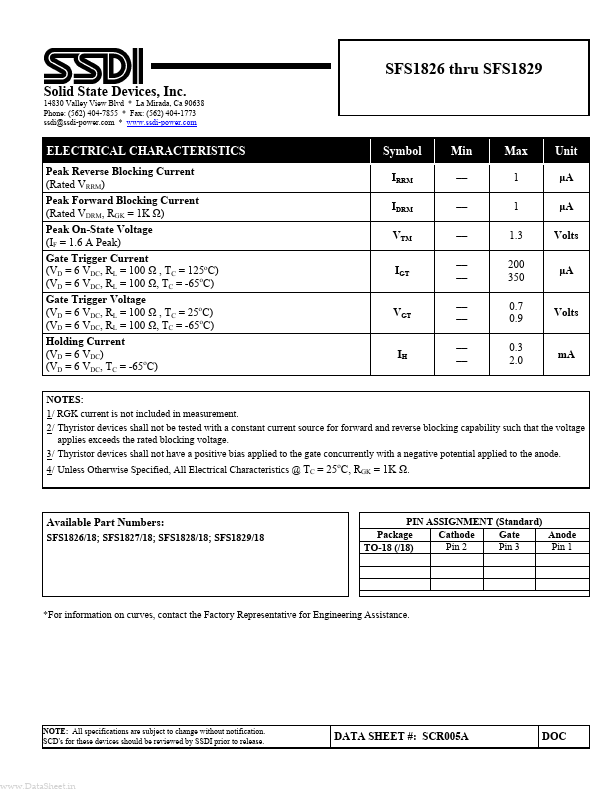 SFS1829