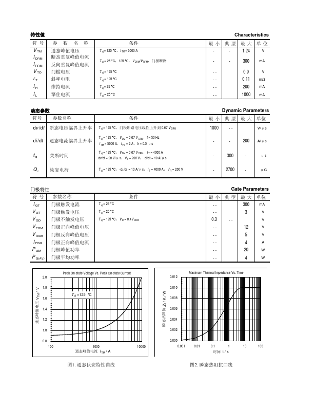 KP3000A-18