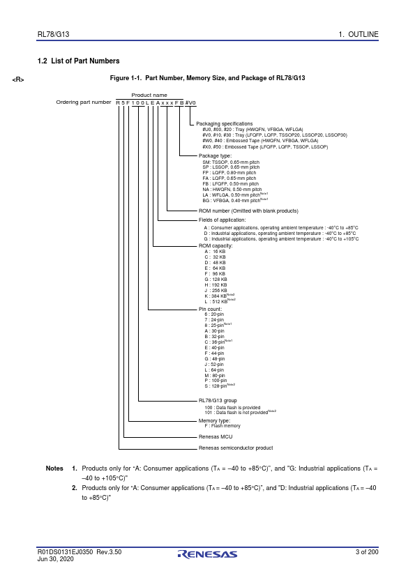 R5F100ADASP