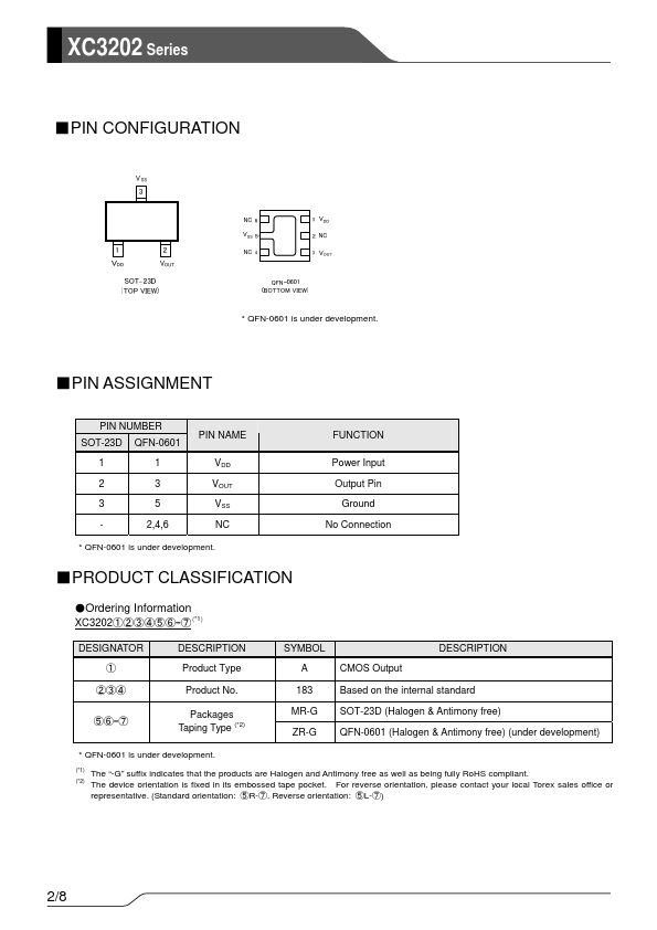 XC3202