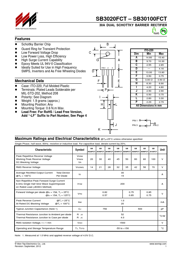 SB3060FCT