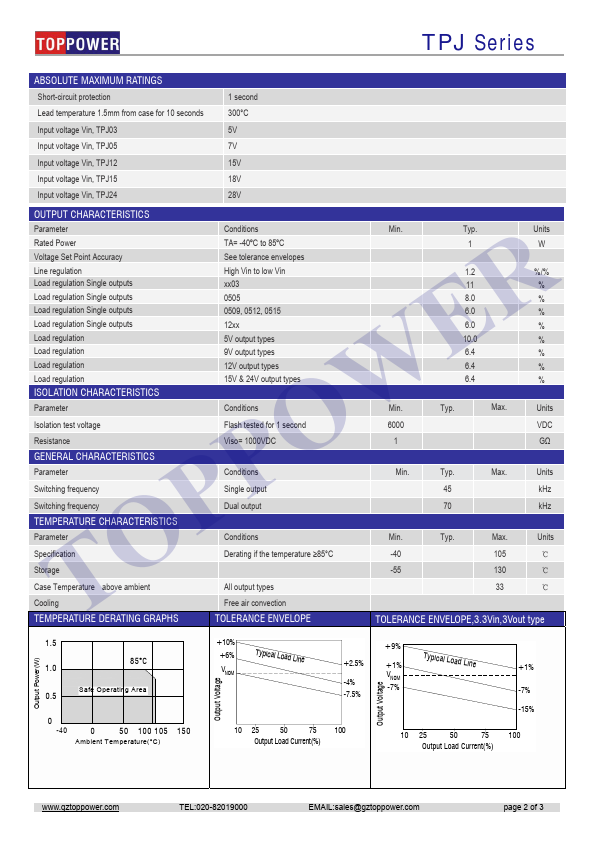 TPJ0515S