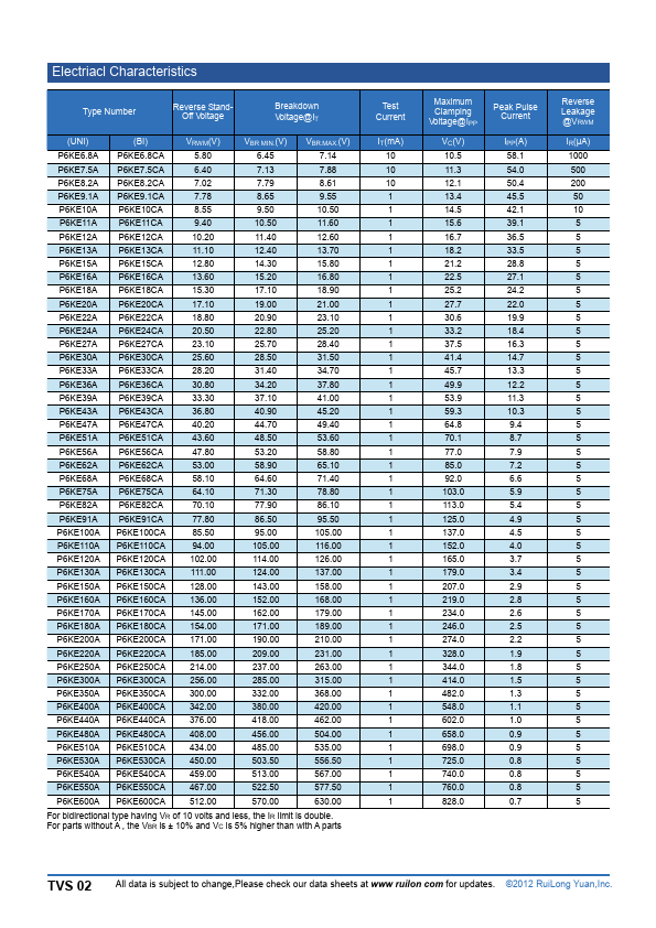 P6KE480CA