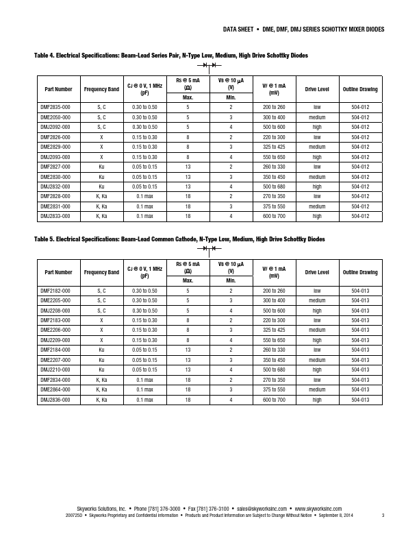 DME2458-000