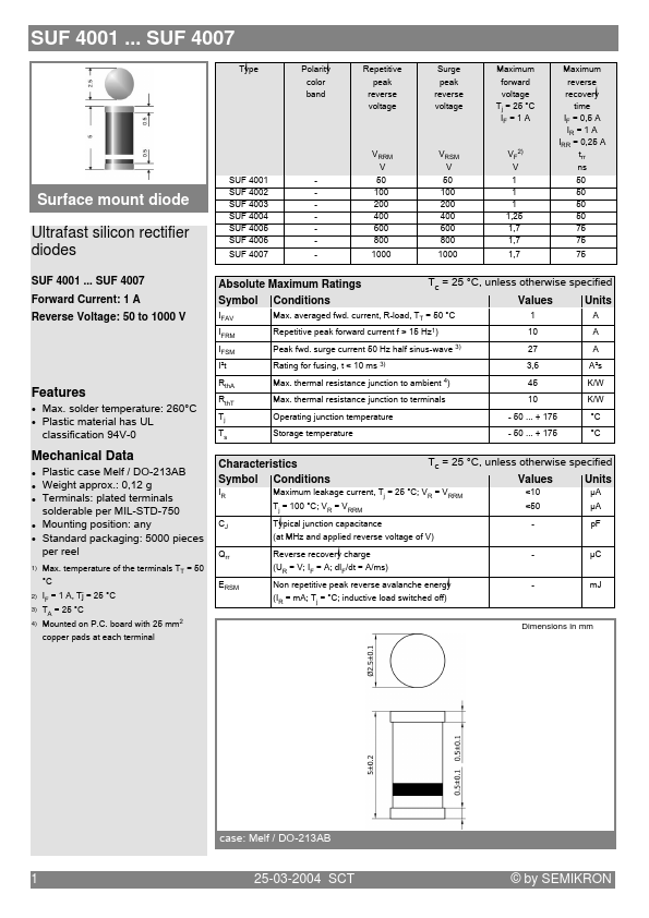 SUF4001