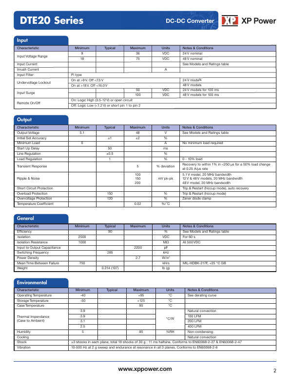 DTE2048S5V1