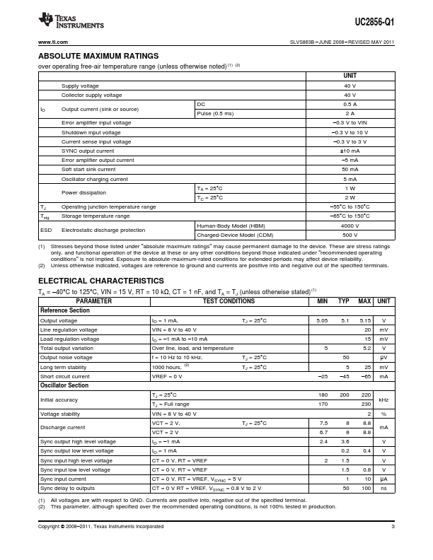 UC2856-Q1