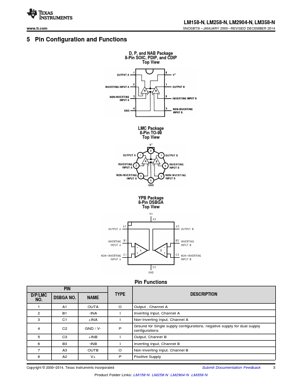 LM358M