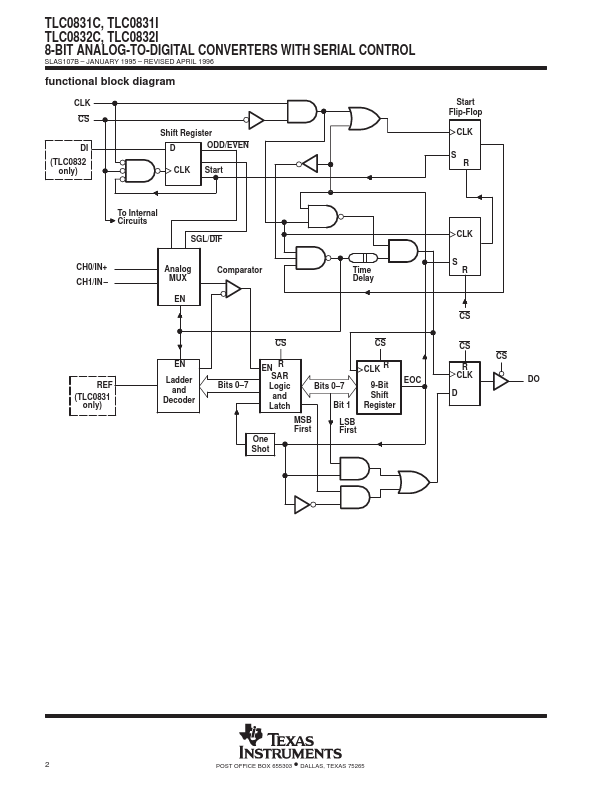 TLC0831C