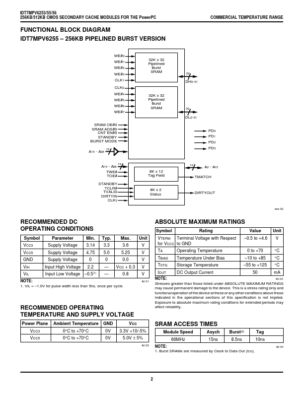 IDT7MPV6255