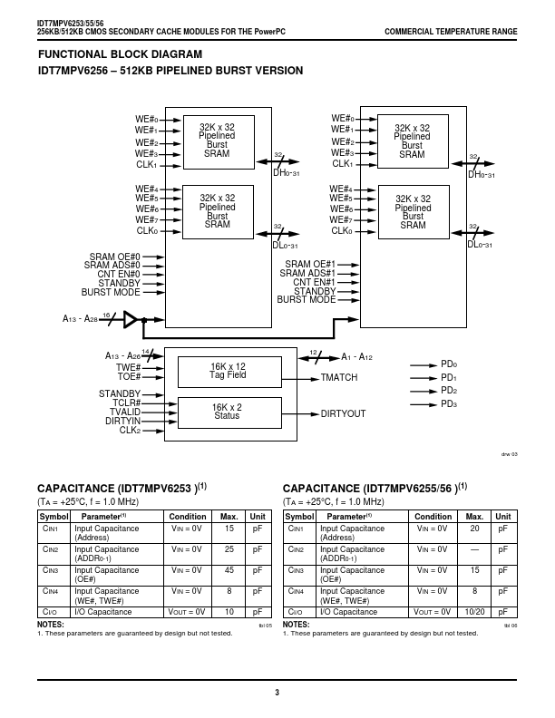 IDT7MPV6255