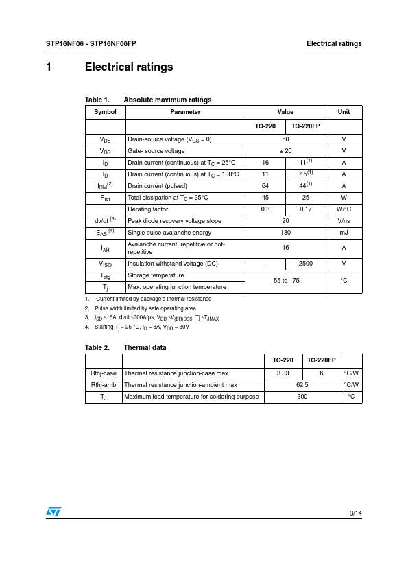 STP16NF06