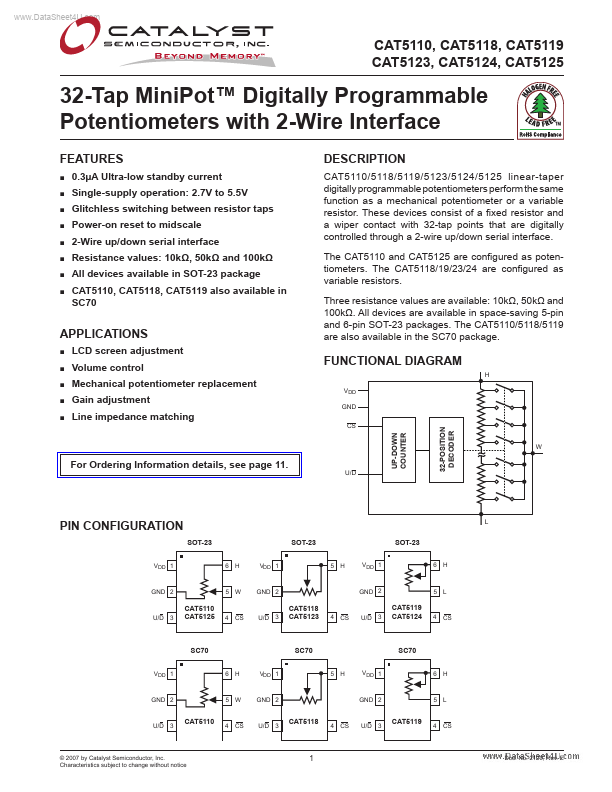 CAT5125