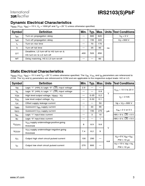 IRS2103SPBF