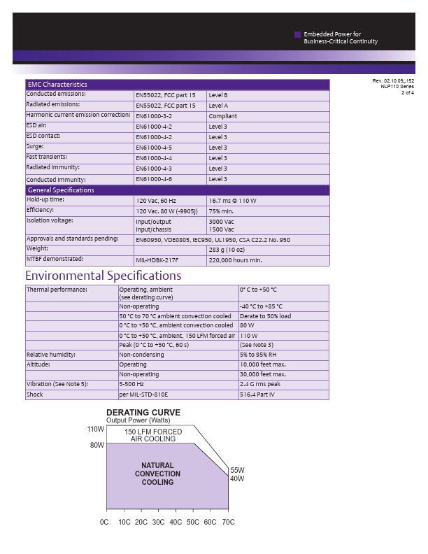 NLP110-9994J