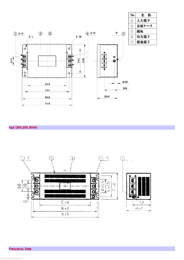 NF3020C-RQ2