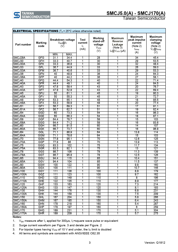 SMCJ120A