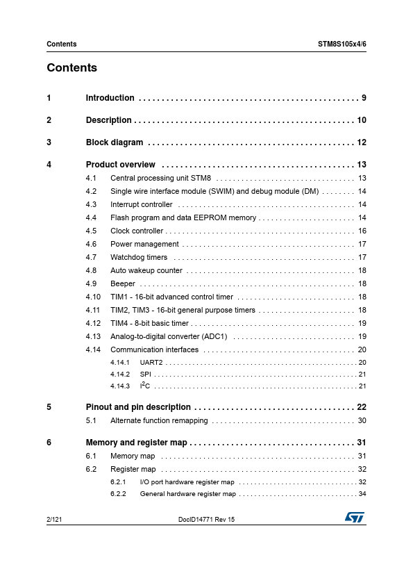 STM8S105S6