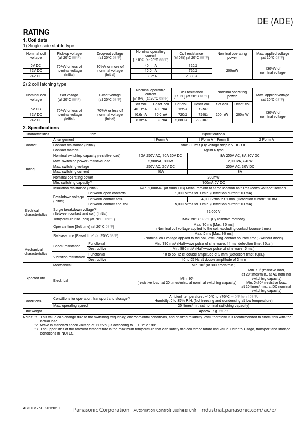 ADE224