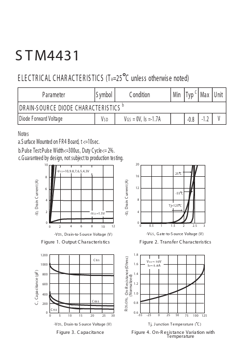 STM4431