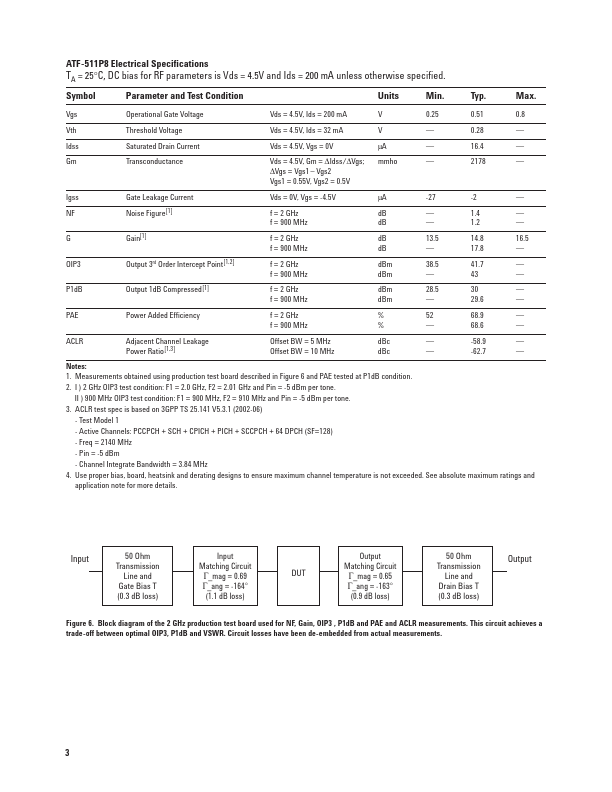 ATF-511P8