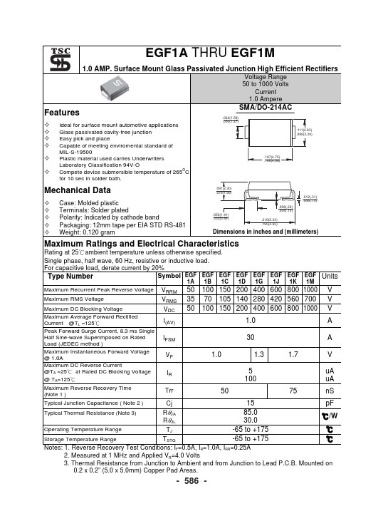 EGF1B