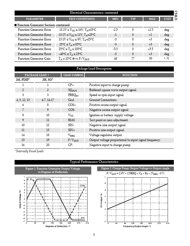 CS4121