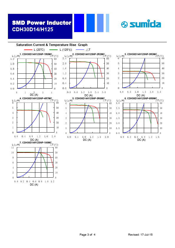 CDH30D14H125