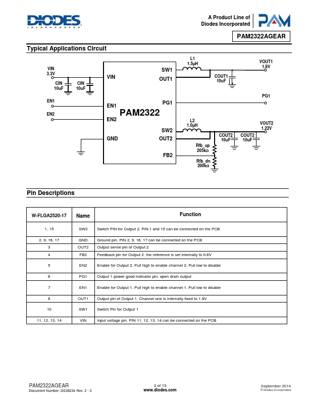 PAM2322AGEAR