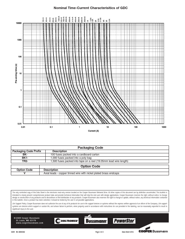 GDC-200mA