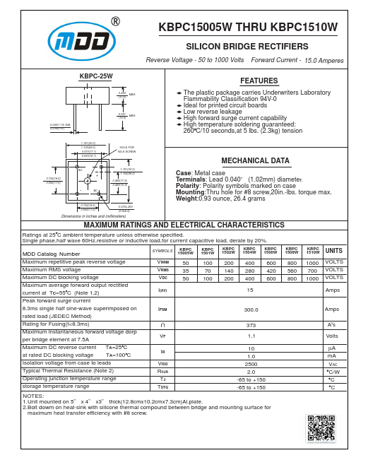 KBPC1510W