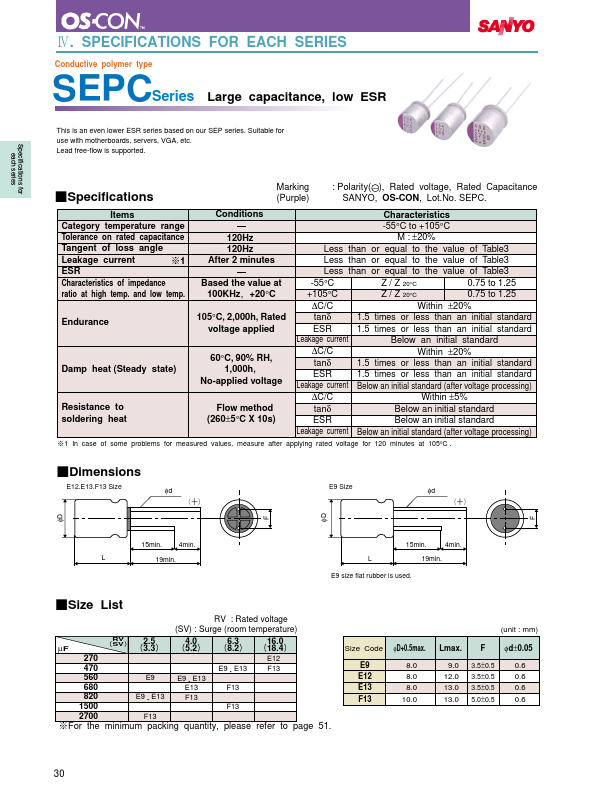 2R5SEPC820M