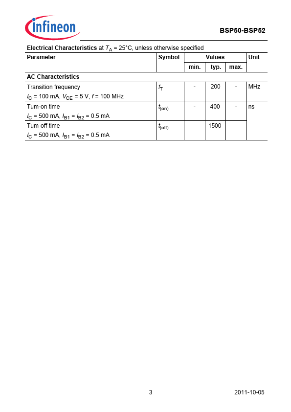 BSP52