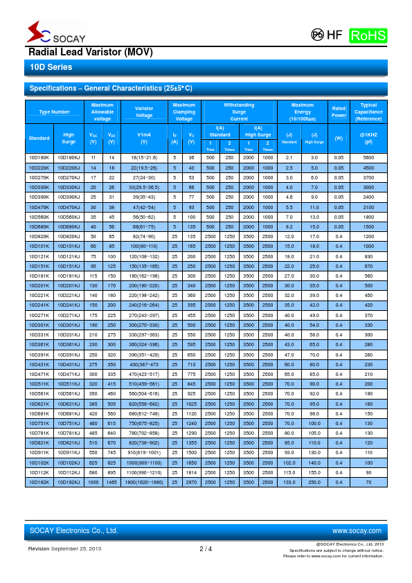 10D121K