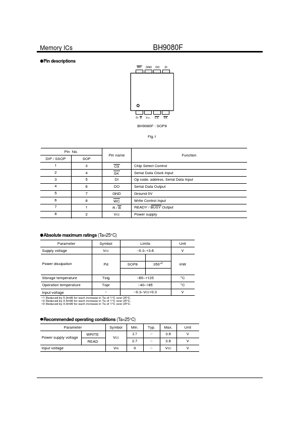 BH9080F